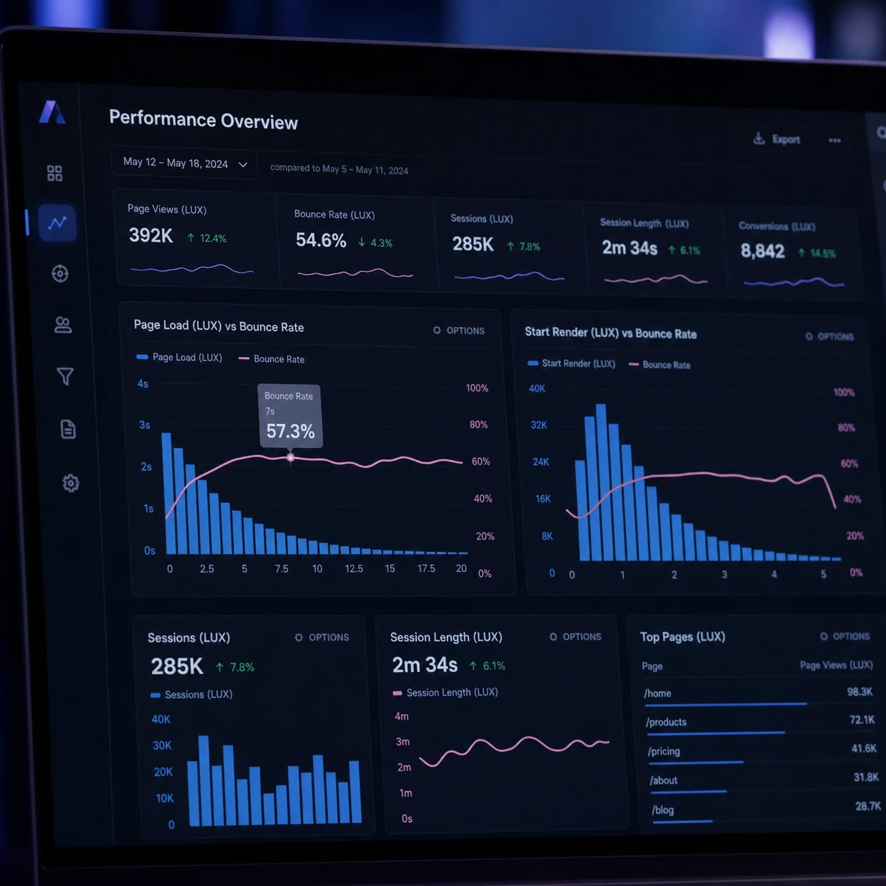 Market Insights Dashboard